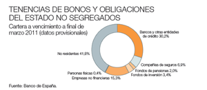 ¿Cómo defenderse de la bajada de la remuneración de nuestros depósitos?